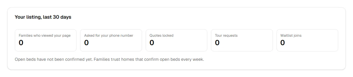 Screenshot: Your numbers